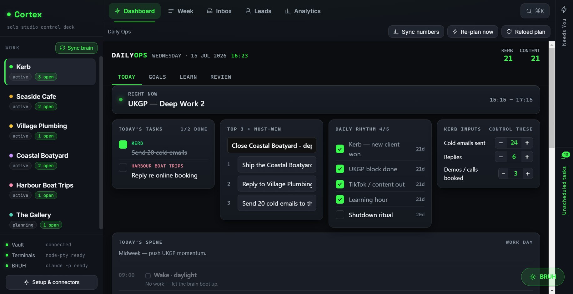 Cortex overview - the whole studio on one screen: today's plan, tasks, priorities and live numbers